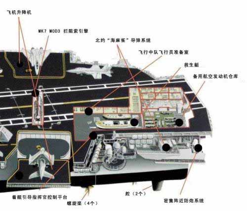 “杜鲁门”号航空母舰