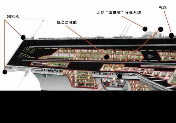 “杜鲁门”号航空母舰